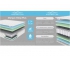 Матрас Sleep Plus 180х200